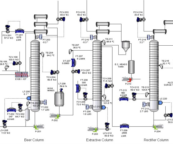 PC Process revised v2